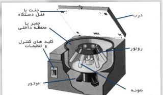 سانتریفیوژ چیست